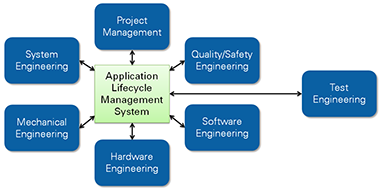 management-en-testen1